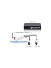 POE EXTENDER POE REPEATER 1X POE GİRİŞ 2X POE ÇIKIŞ SWİTCH