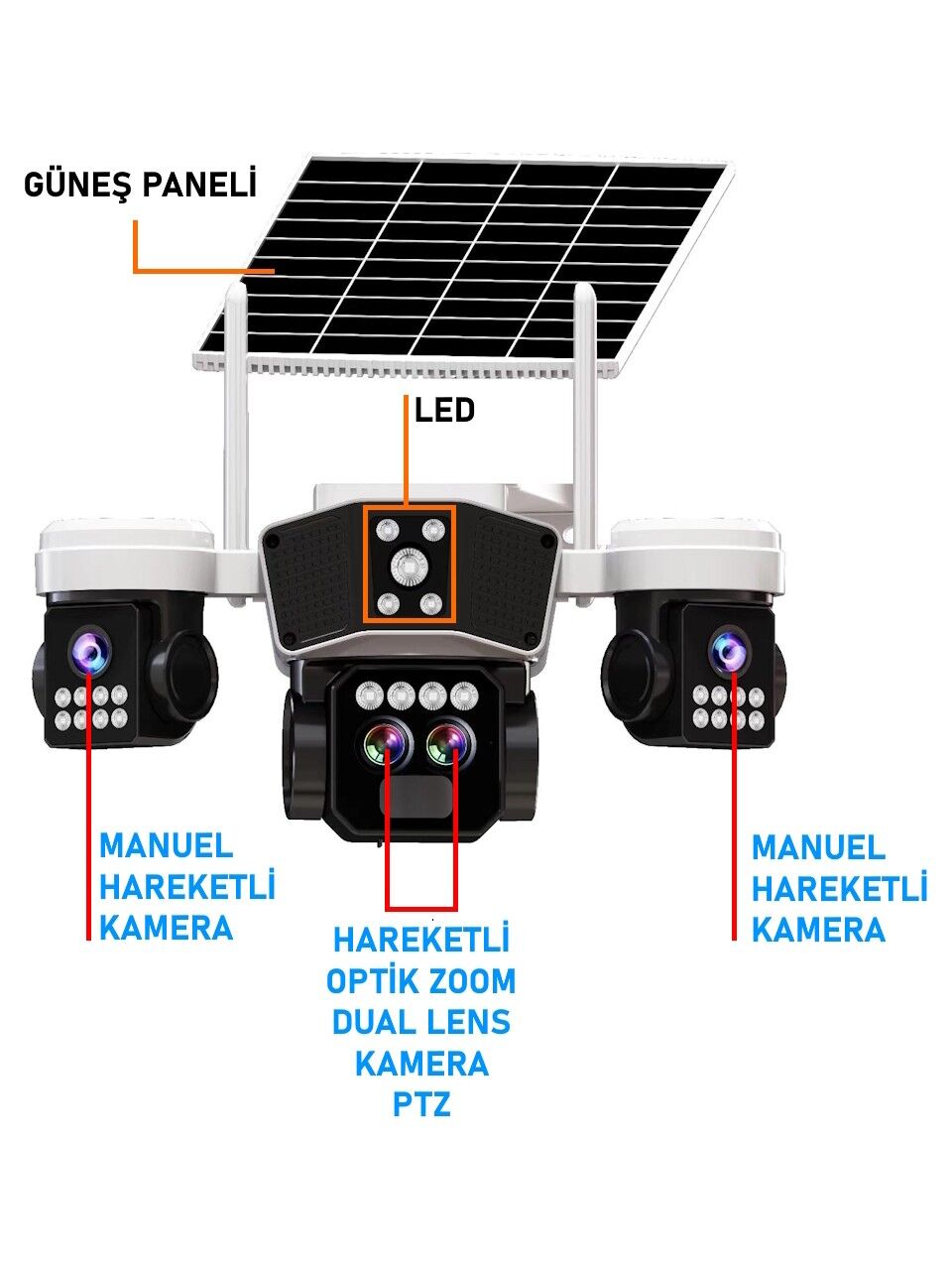 O-Kam 9095 12MP 10X Zoom 4 Lens 3 Ekran UltraHD 4G Solar Akıllı Güvenlik Kamerası