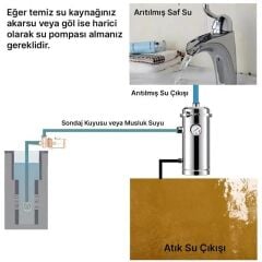 PowerMaster PM-28653 Ana Hat Su Arıtma Sistemi 5.000 L/Saat Paslanmaz Çelik Gövdeli Yıkanabilir UF-PVDF Filtreli