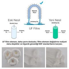 PowerMaster PM-28653 Ana Hat Su Arıtma Sistemi 5.000 L/Saat Paslanmaz Çelik Gövdeli Yıkanabilir UF-PVDF Filtreli