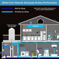 PowerMaster PM-28652 Ana Hat Su Arıtma Sistemi 3.000 L/Saat Paslanmaz Çelik Gövdeli Yıkanabilir UF-PVDF Filtreli